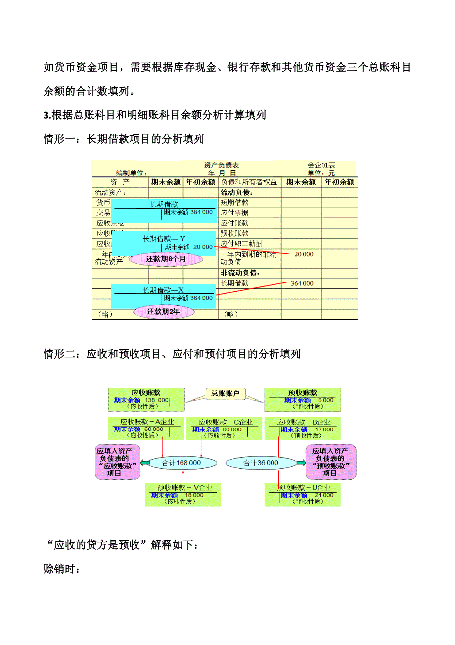 14第十四章财务报告_第3页