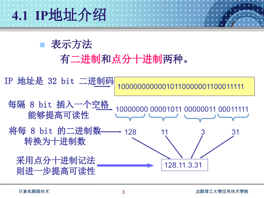 数据通信课件第四章子网规划_第3页