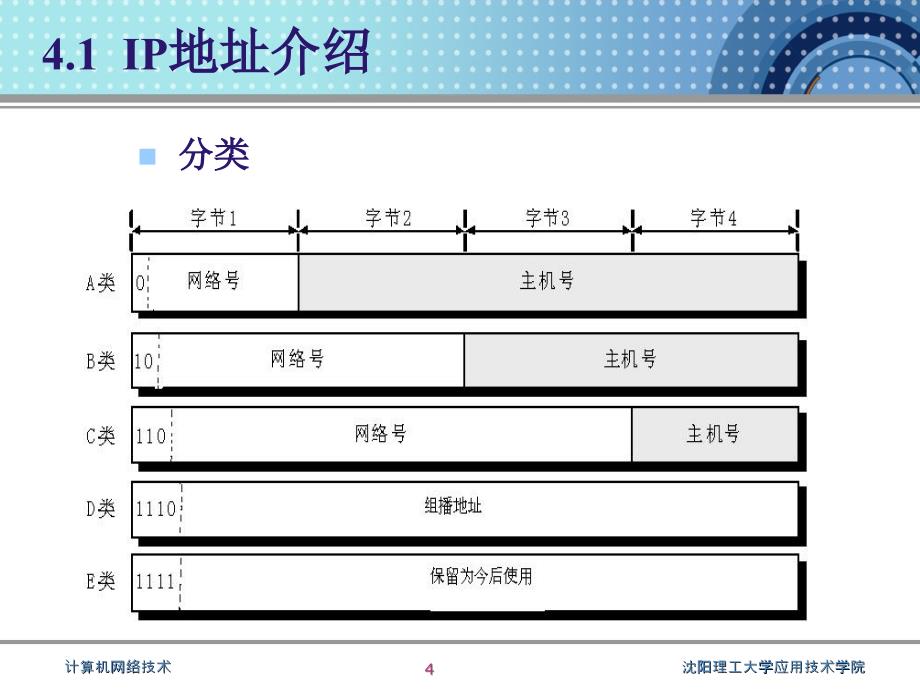 数据通信课件第四章子网规划_第4页