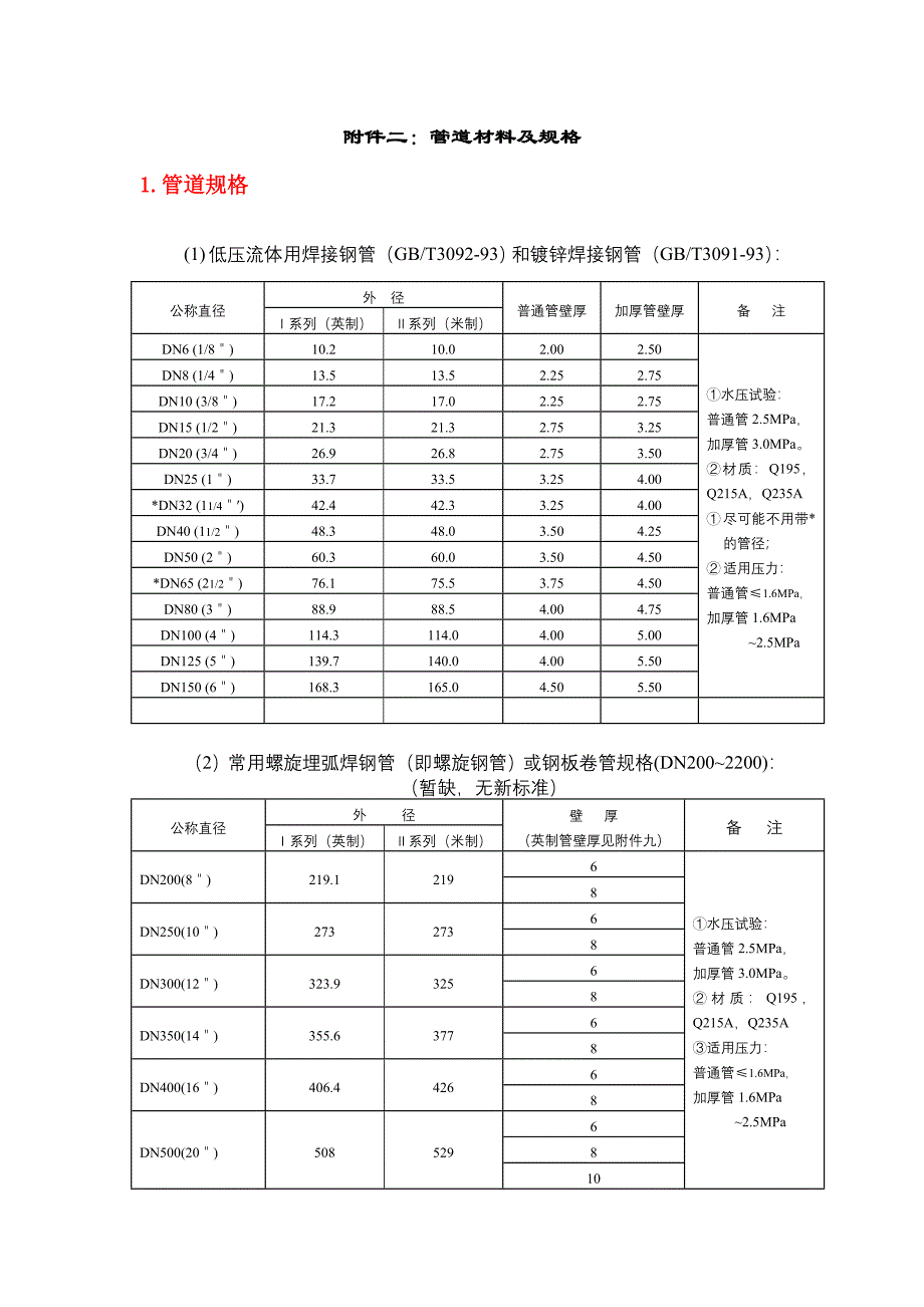 各类管道规格对照表_第1页