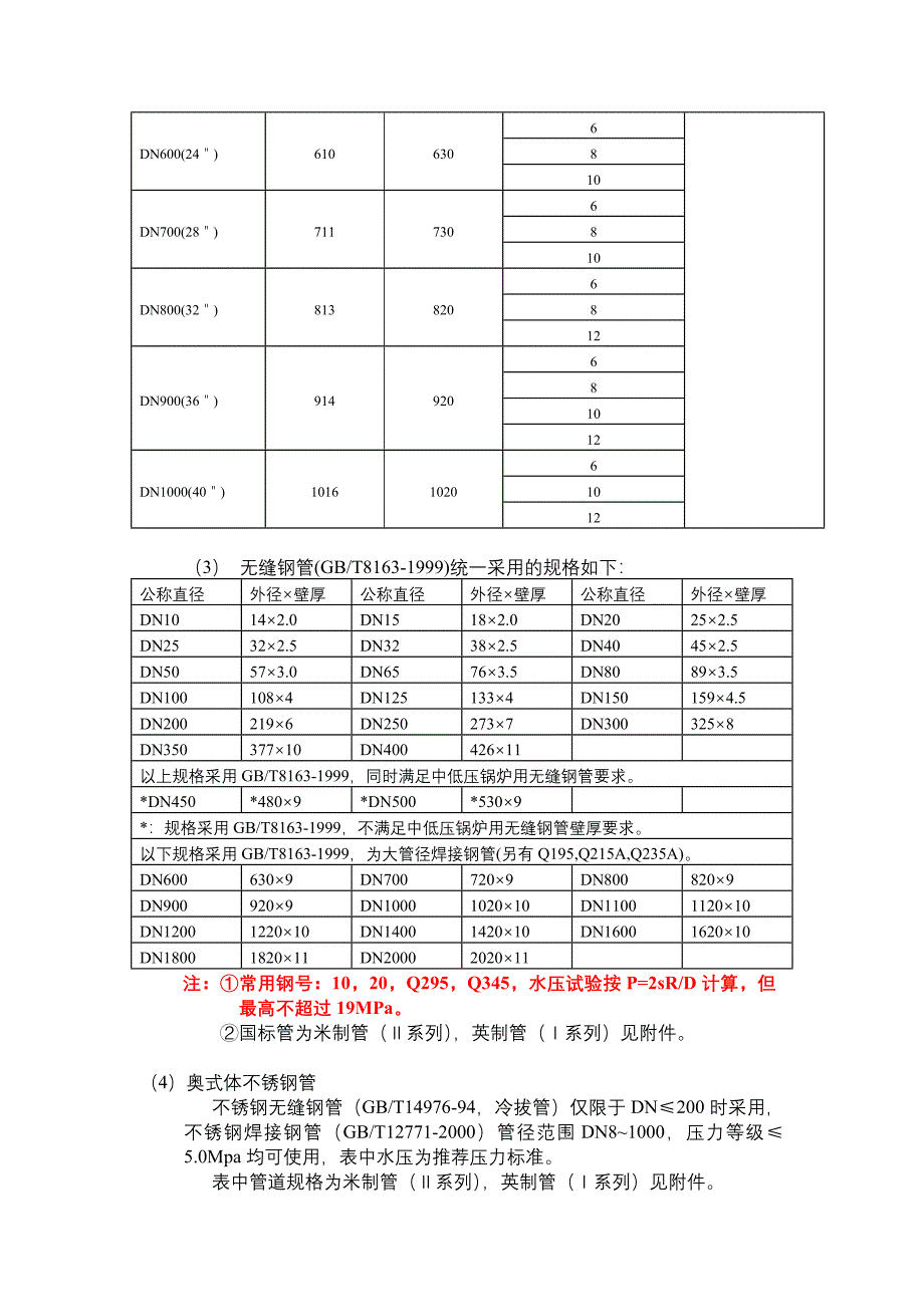 各类管道规格对照表_第2页