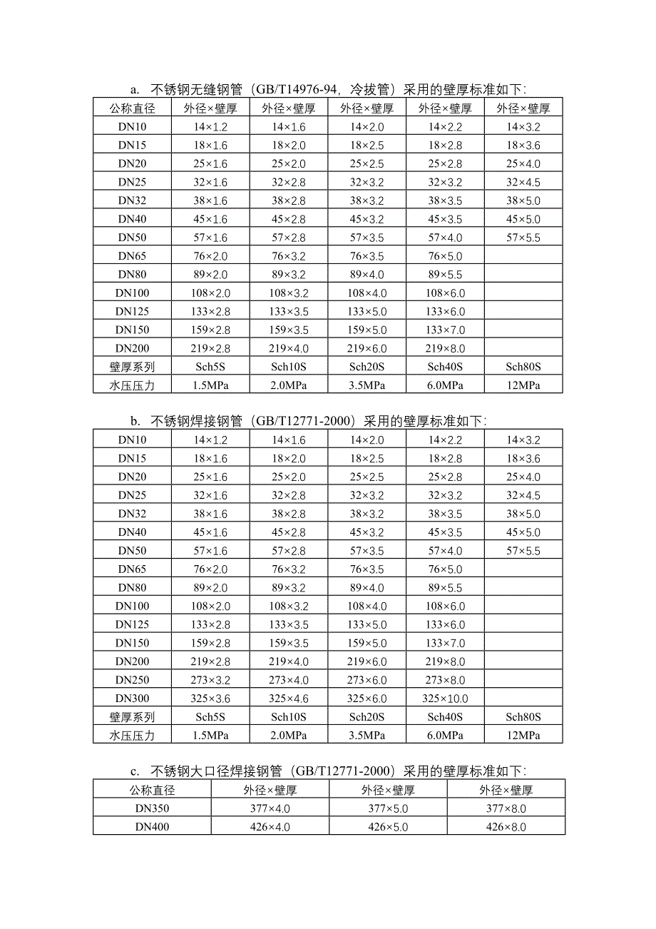 各类管道规格对照表_第3页