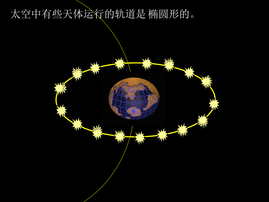 椭圆的定义及其定理_第2页