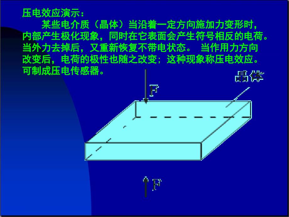 压电效应演示某些电介质晶体当沿着一定方向施加力_第1页