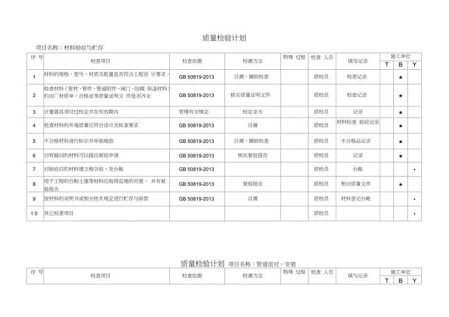 管道施工质量计划（完整版）_第5页