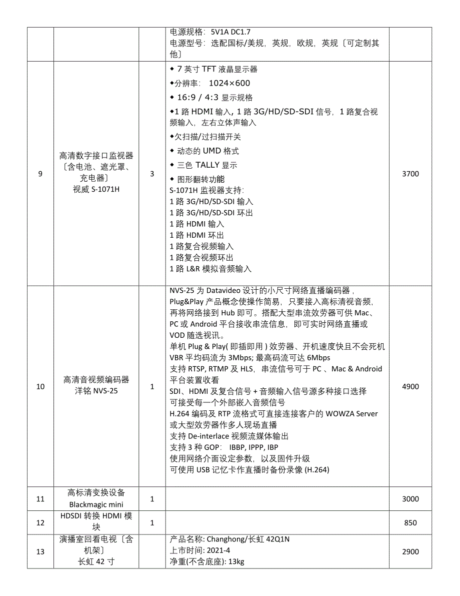 校园电视台设备添置清单参数_第4页