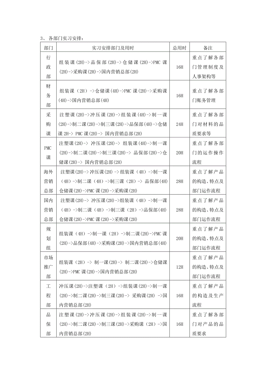 员工教育训练实施管理办法.doc_第3页