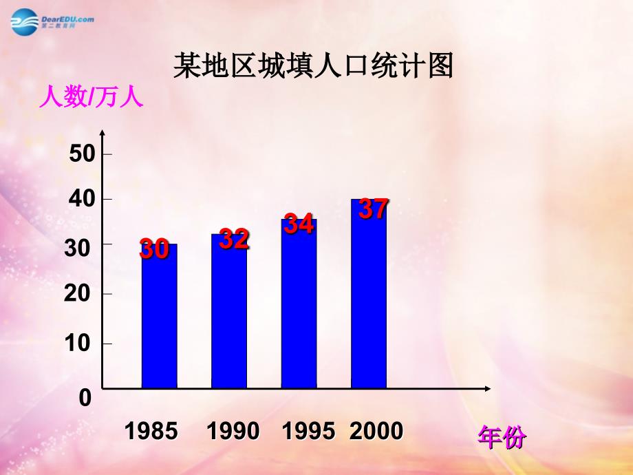 四年级数学上册 6.1《纵向复式条形统计图》课件4 新人教版课件_第4页