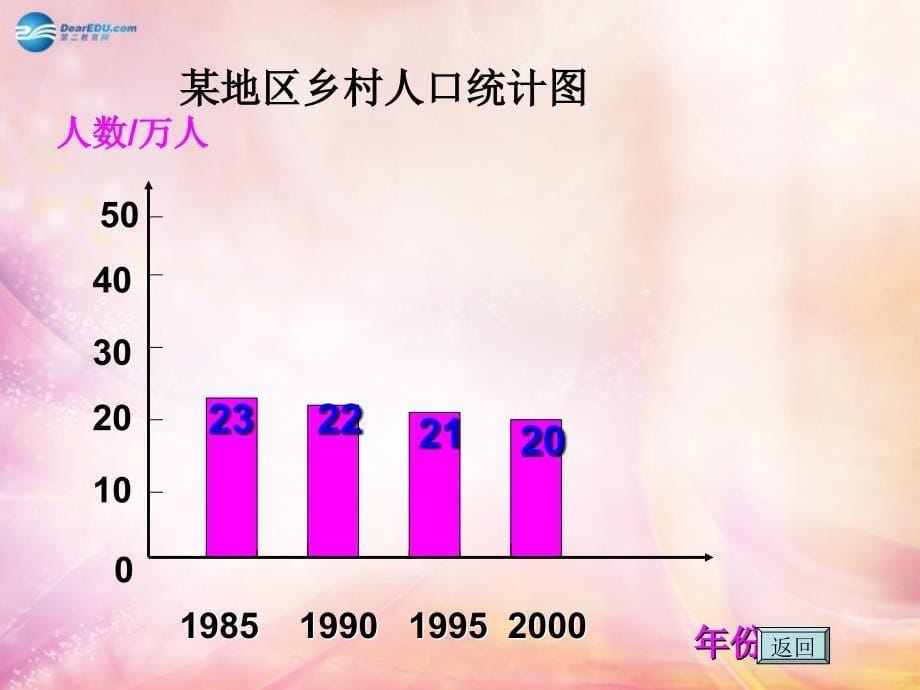 四年级数学上册 6.1《纵向复式条形统计图》课件4 新人教版课件_第5页