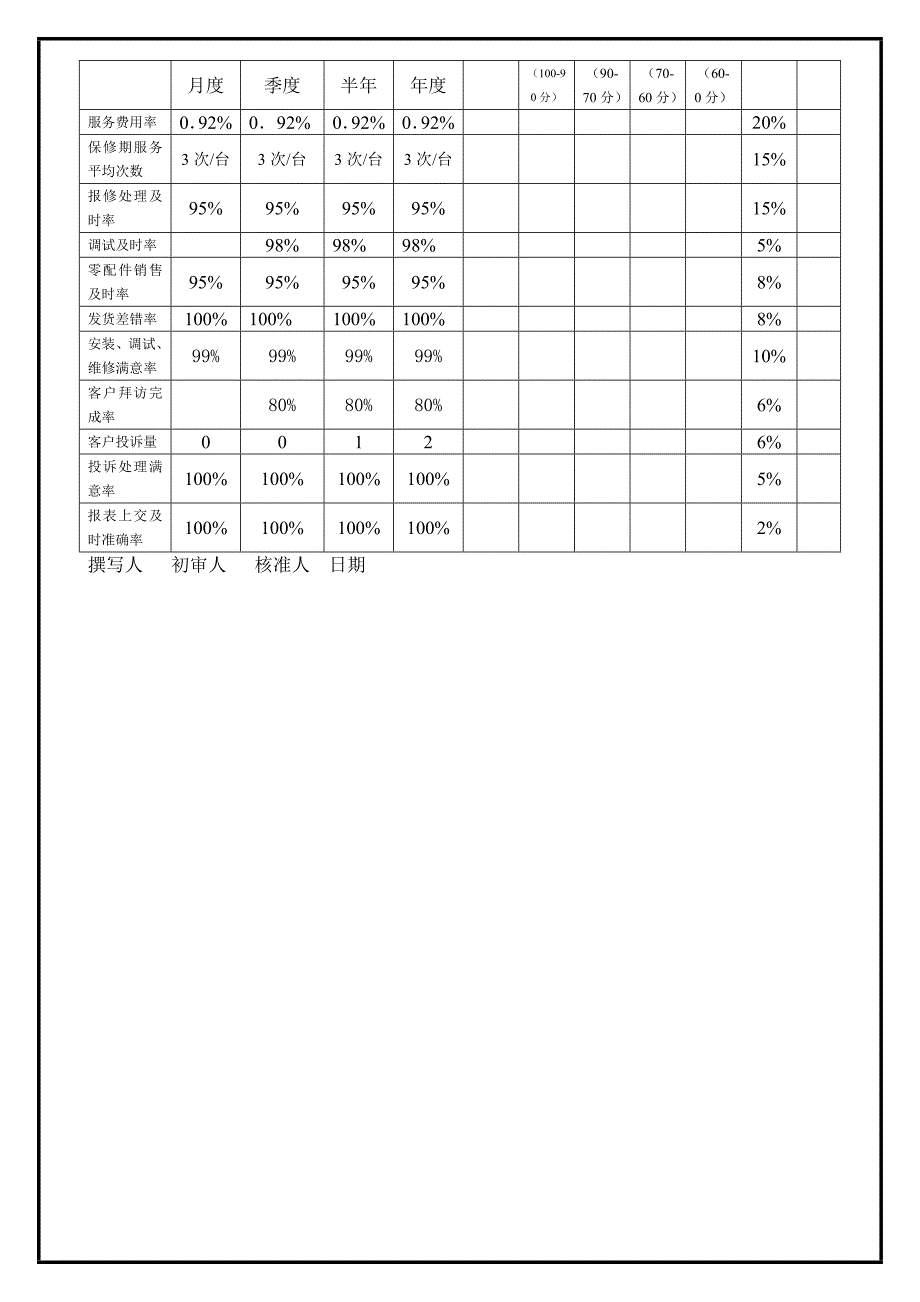 【管理精品】客户服务经理_第2页