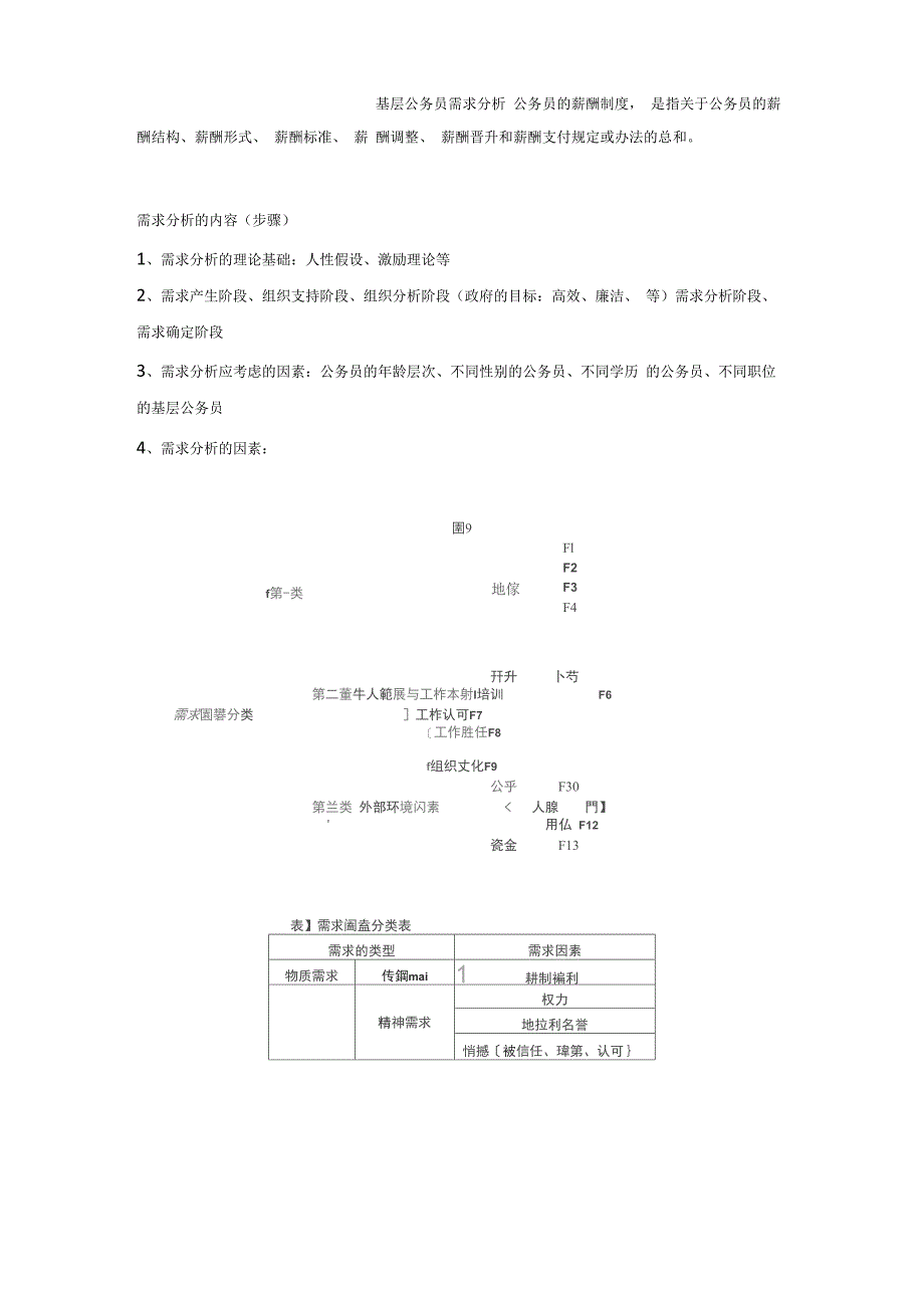 基层公务员需求分析_第1页