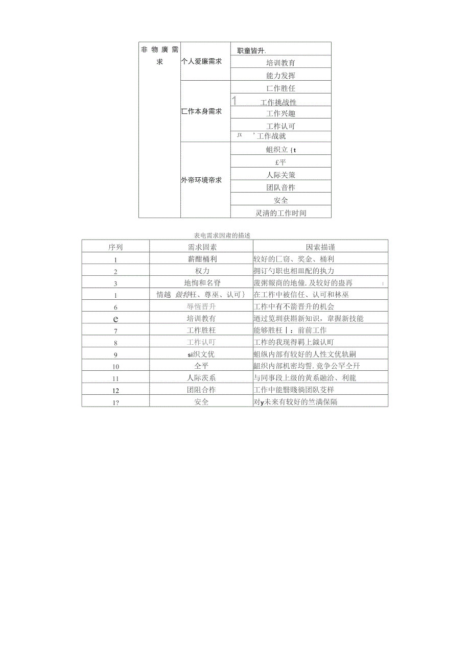 基层公务员需求分析_第2页