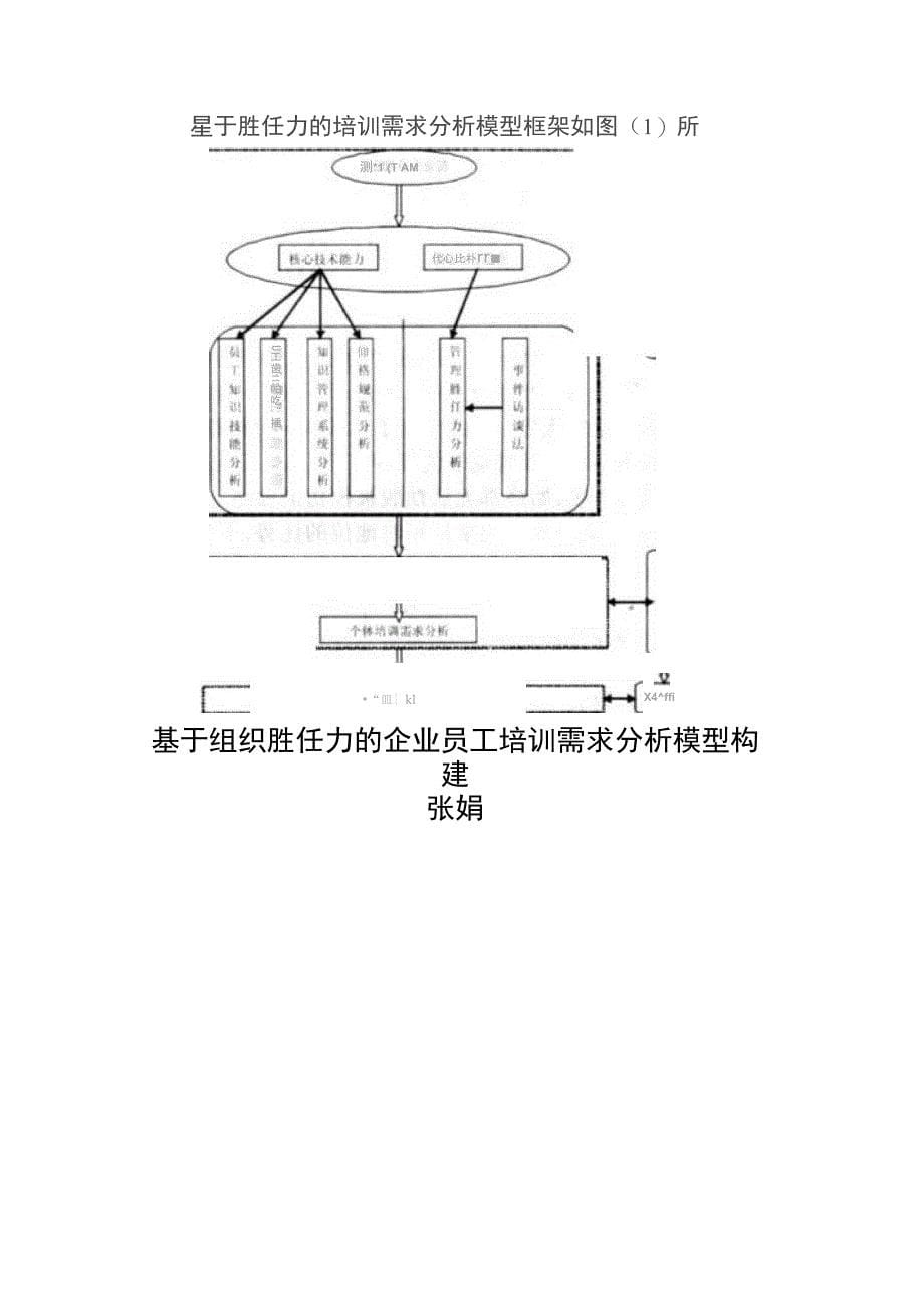 基层公务员需求分析_第5页