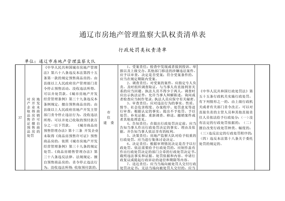 通辽房地产管理监察大队权责清单表.doc_第1页