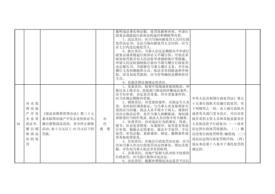 通辽房地产管理监察大队权责清单表.doc_第3页