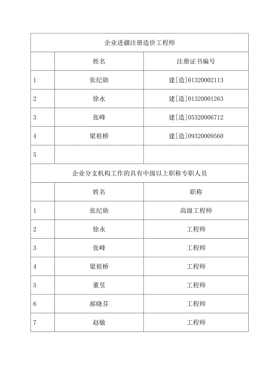 外省工程招标代理机构进疆登记备案申请表_第4页