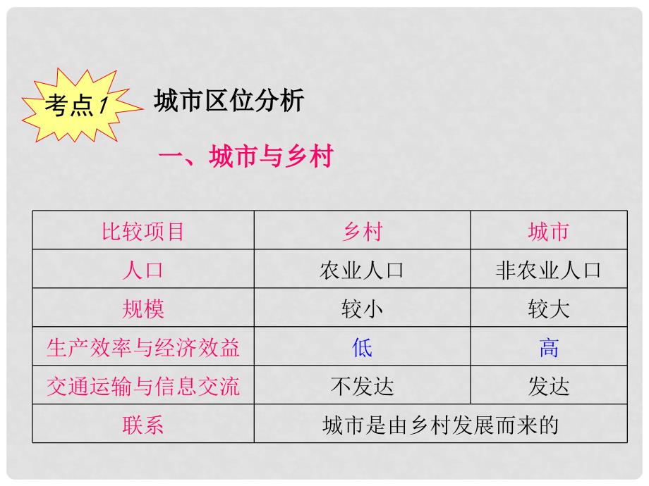 高考地理一轮总复习 第2章 第1课 城市空间结构课件 新人教版必修2_第3页