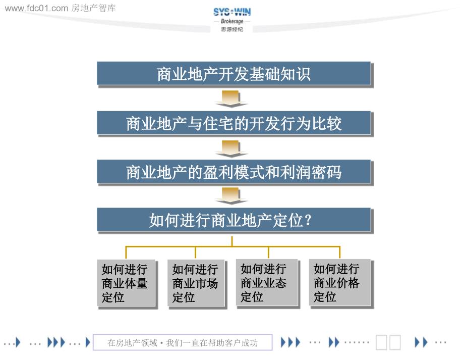 商业地产开发基础知识与策划定位实操(思源)_第2页