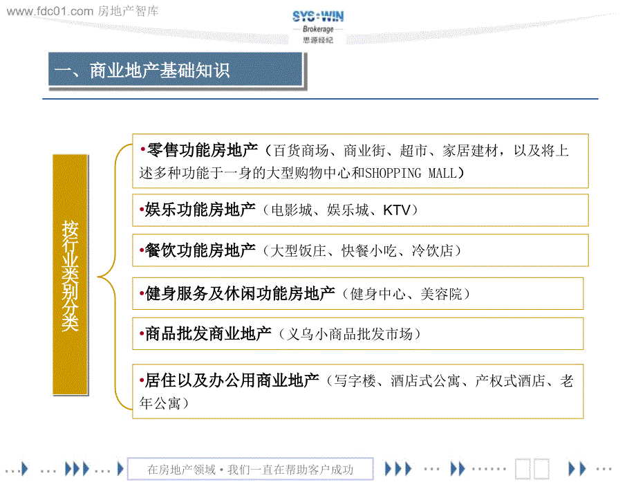 商业地产开发基础知识与策划定位实操(思源)_第4页