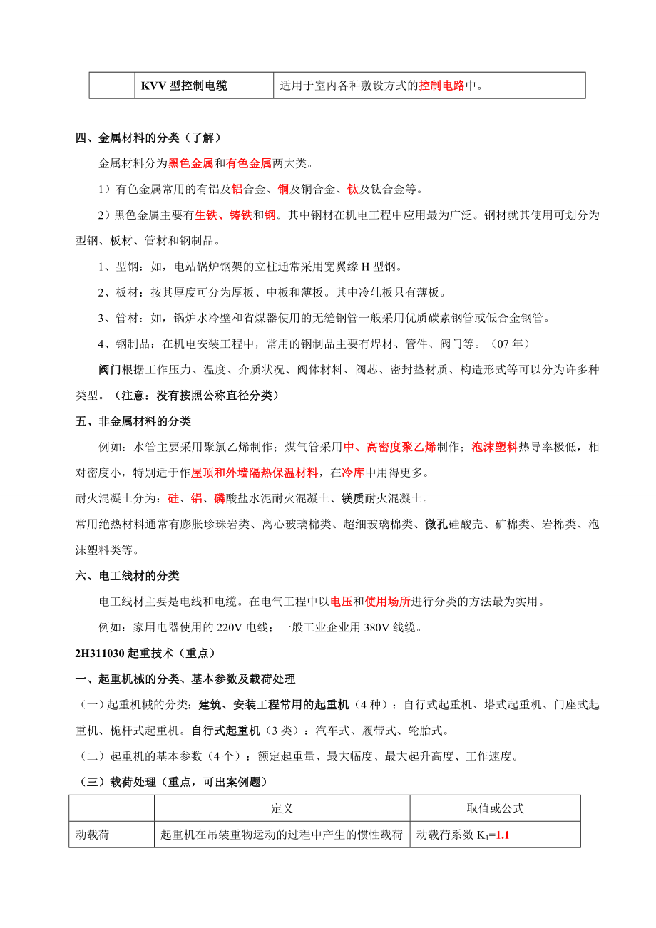 二级建造师机电实务必考知识点汇总名师制作优质教学资料_第4页