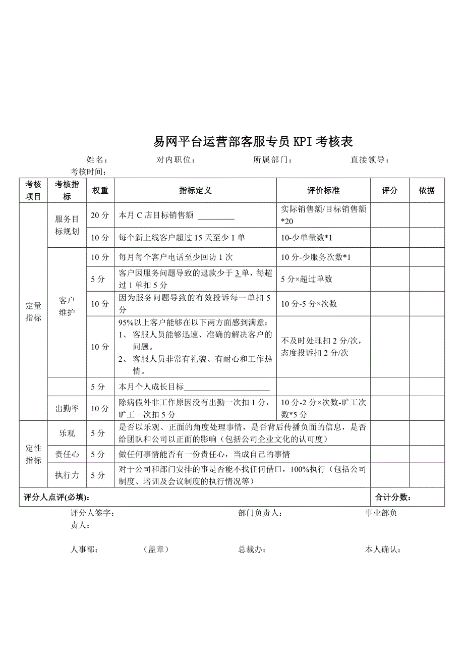 专题讲座资料2022年公司员工末位淘汰管理制度_第4页