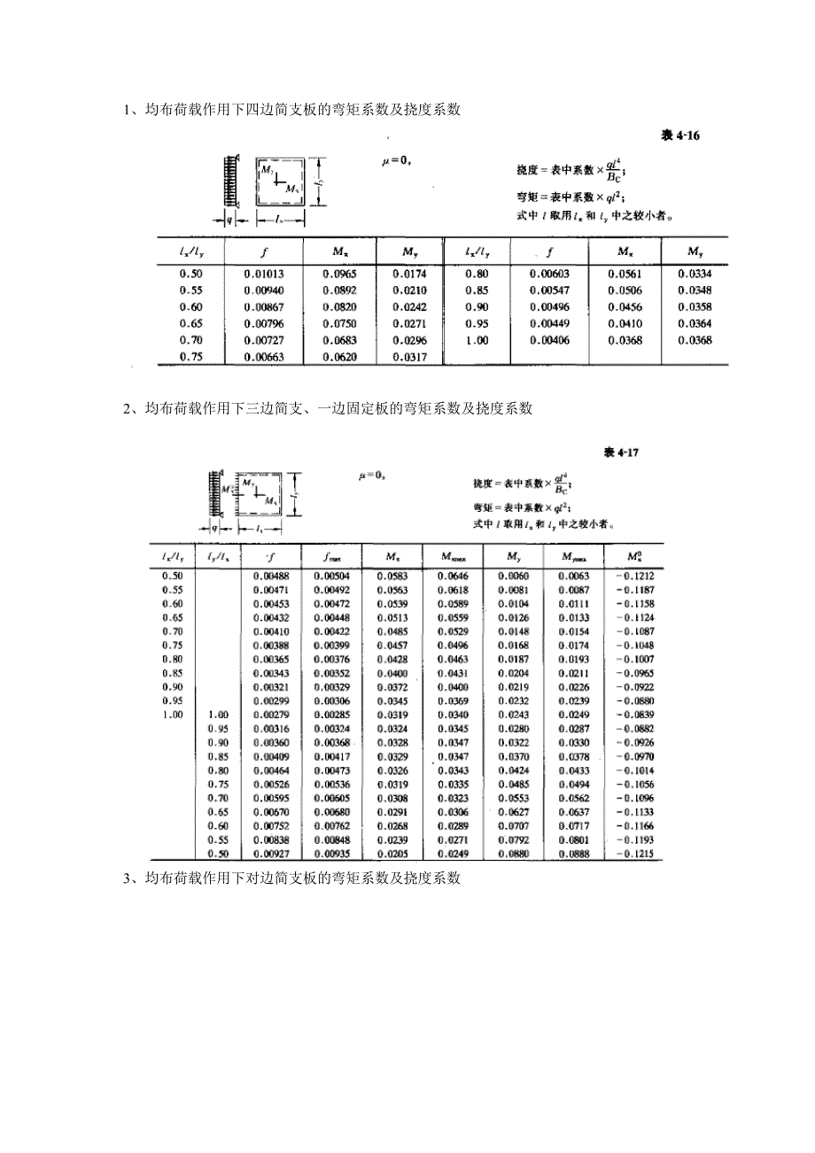 金属板、玻璃、石材的弯矩系数、挠度系数、折减系数名师制作优质教学资料_第2页