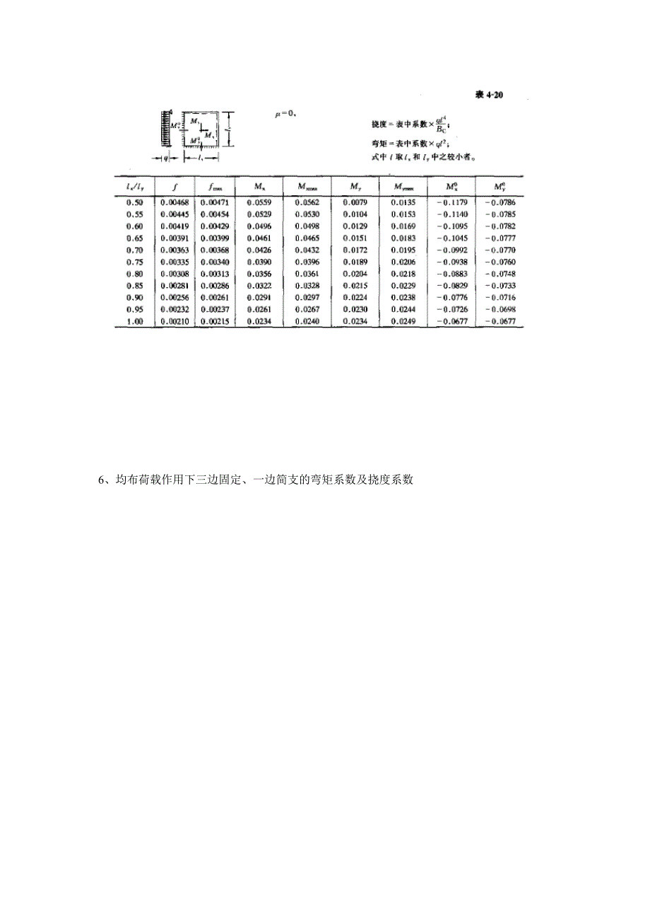 金属板、玻璃、石材的弯矩系数、挠度系数、折减系数名师制作优质教学资料_第4页