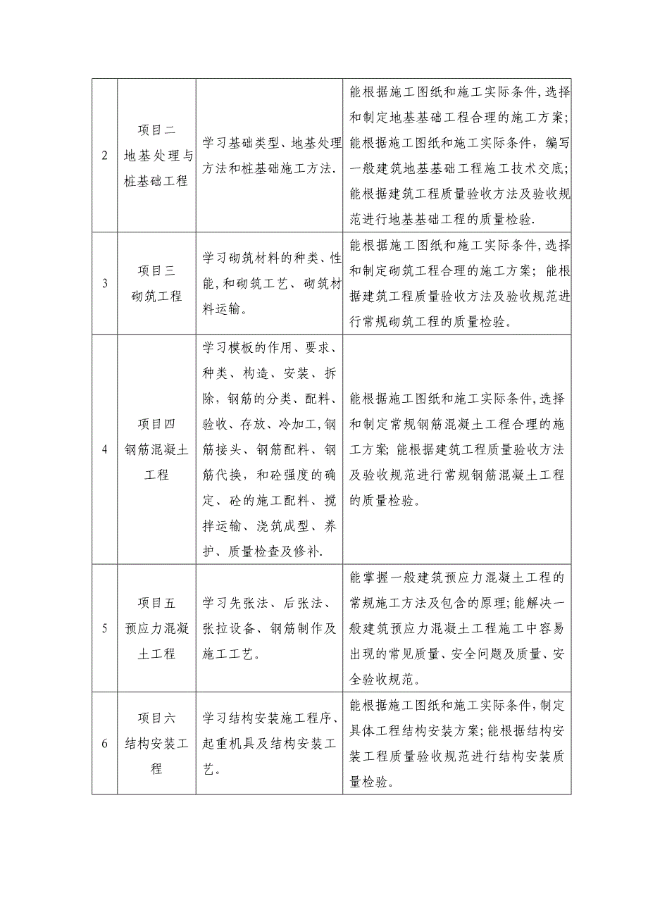 《建筑施工技术》课程标准【可编辑范本】_第3页