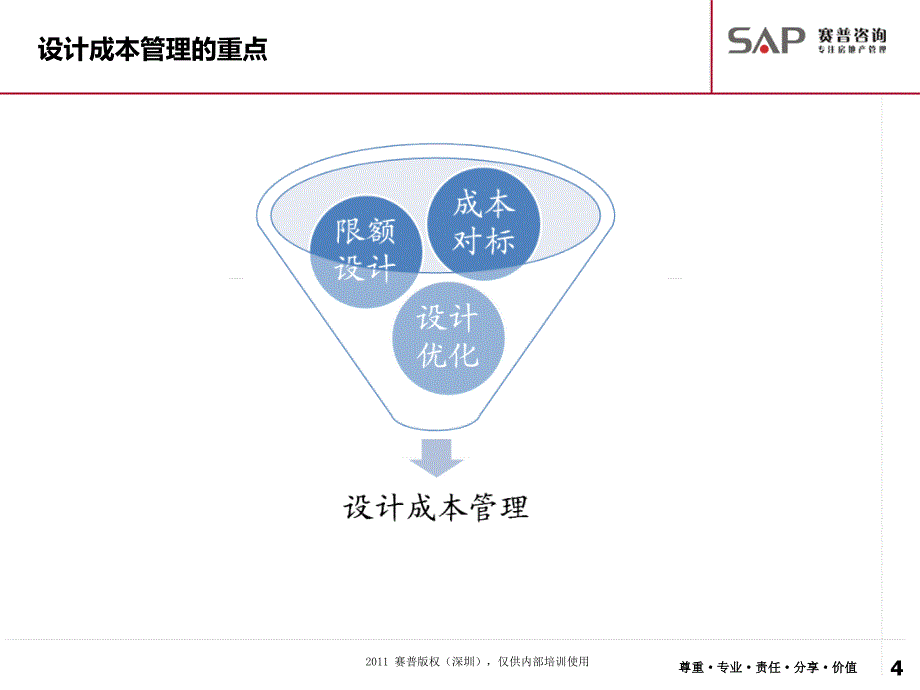 u38[建筑]设计阶段成本管理ppt_第4页