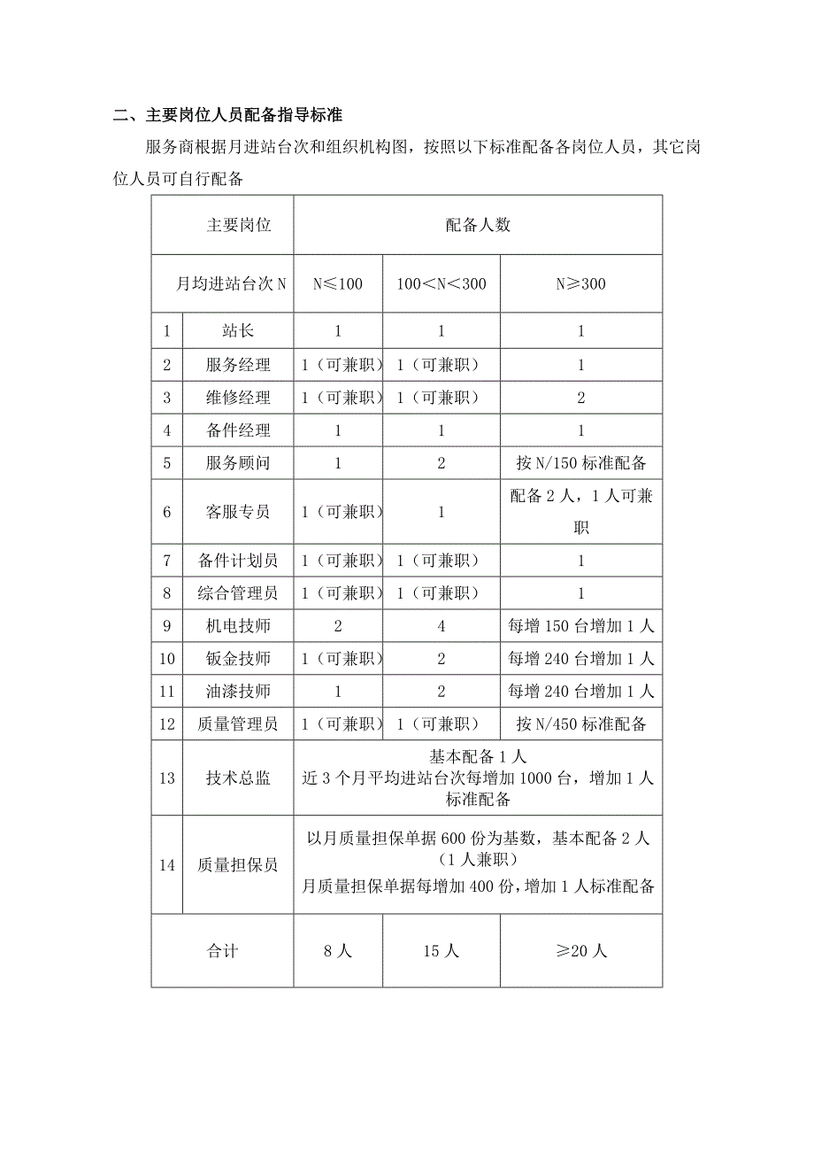 组织机构和人员管理办法_第2页