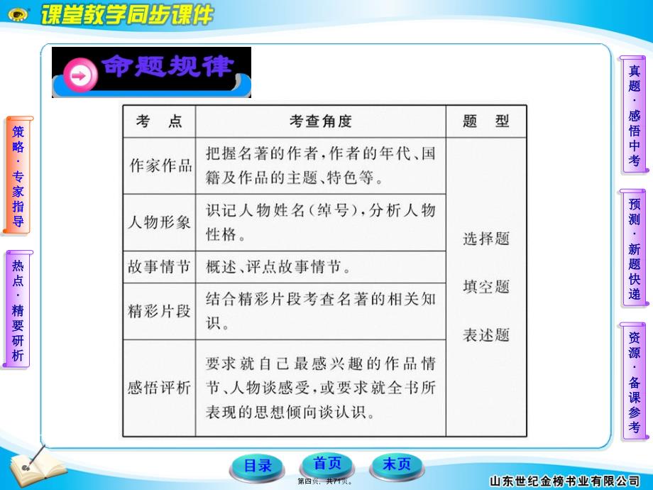 初三名著阅读复习总结策略教学提纲_第4页