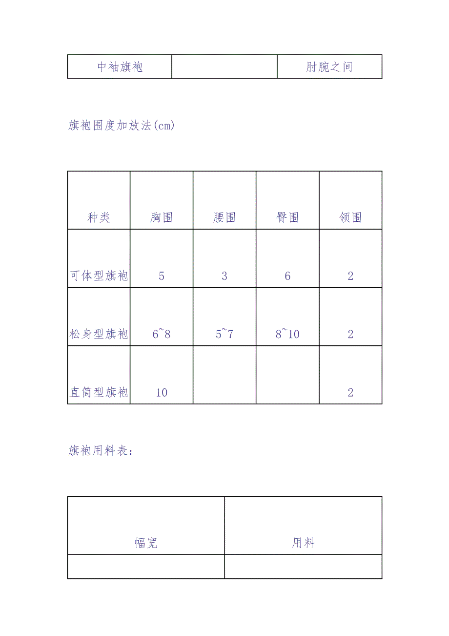 传统旗袍的缝制工艺设计(DOC 13)（天选打工人）.docx_第2页