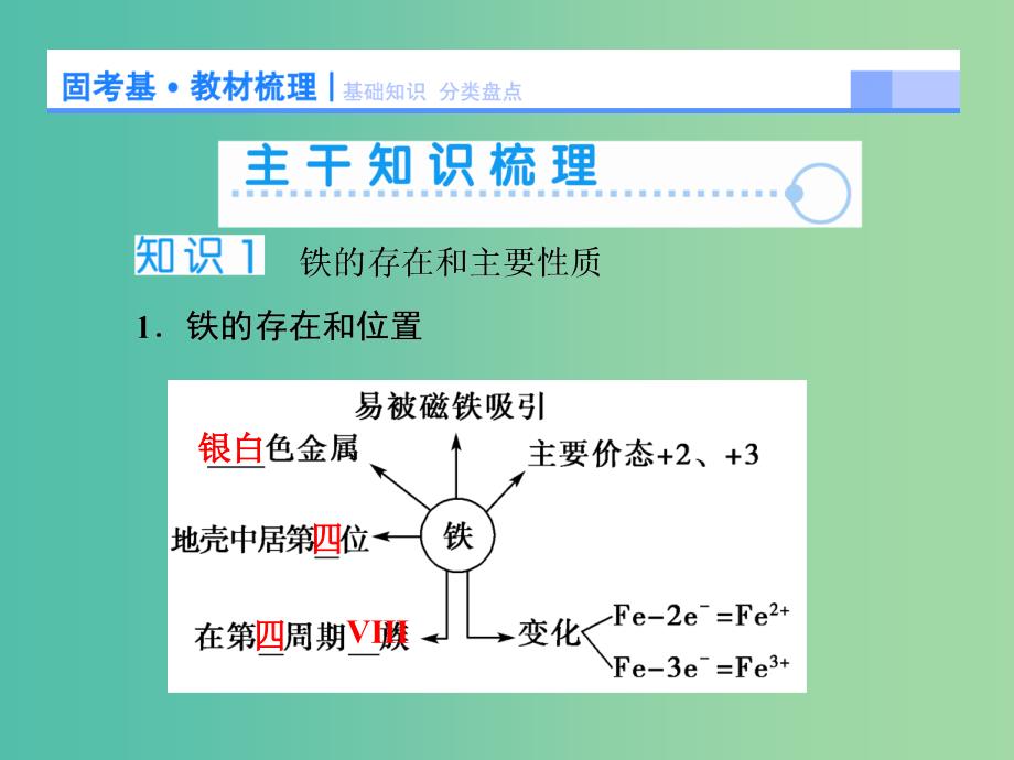 高考化学大一轮复习 第三章 第3节 铁及其化合物课件.ppt_第3页