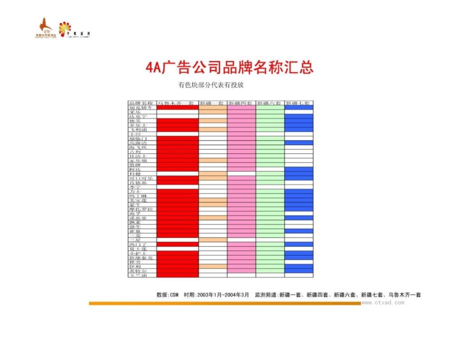 4A广告公司投放分析.ppt15_第2页