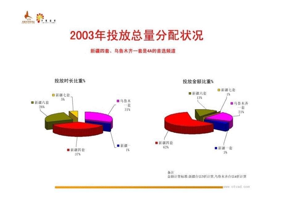 4A广告公司投放分析.ppt15_第5页