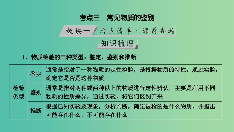 高考化学大一轮复习第40讲物质的分离提纯与检验考点3常见物质的鉴别优盐件.ppt_第3页