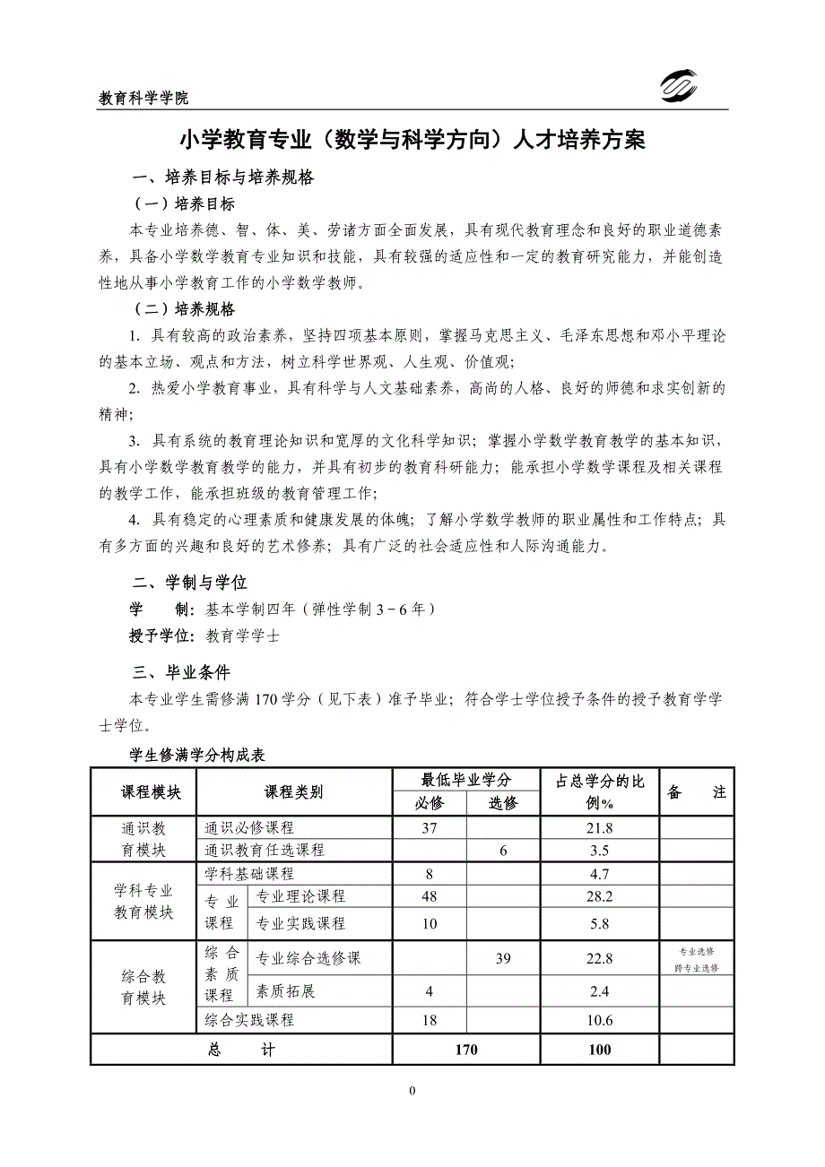 小学教育专业（数学与科学方向）人才培养方案_第1页