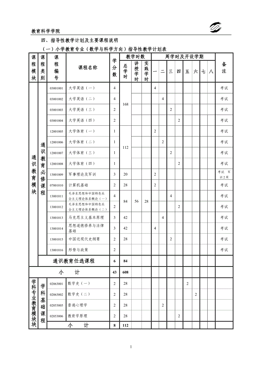 小学教育专业（数学与科学方向）人才培养方案_第2页