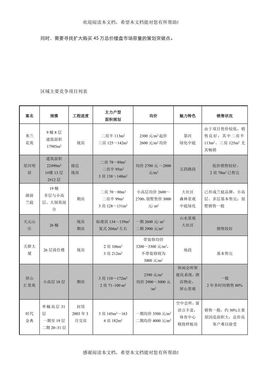 福州高景华庭行销策划案_第5页