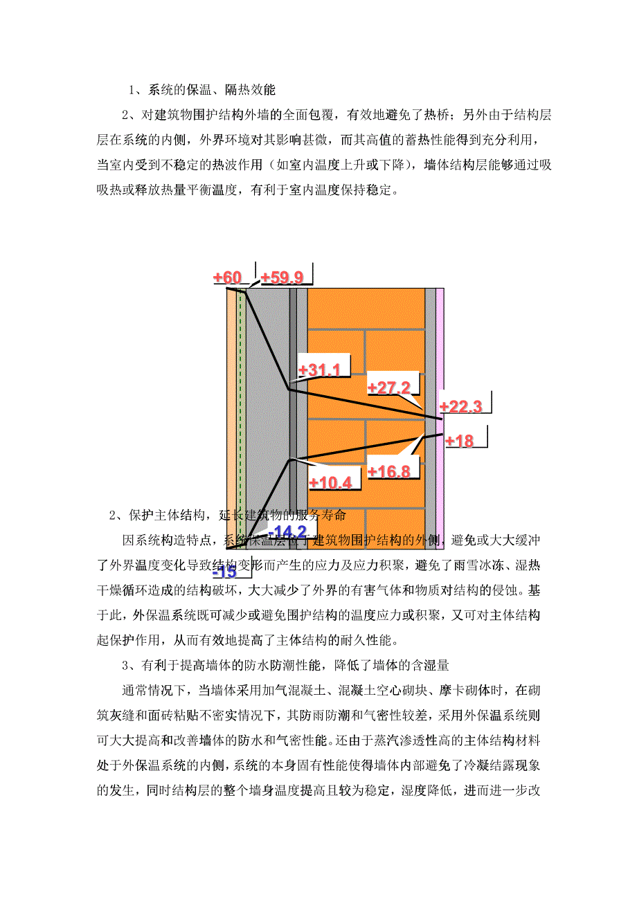 外墙保温施工方案_第2页