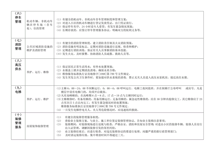 北京市住宅物业管理服务标准优质资料_第4页