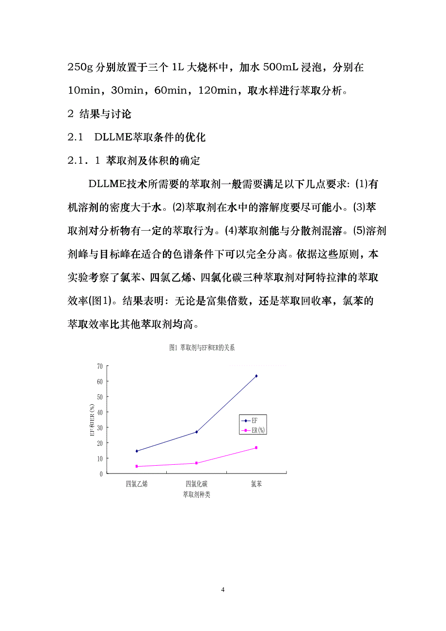 分散液液微萃取—高效液相色谱法测定食品中农药的含量cgok_第4页