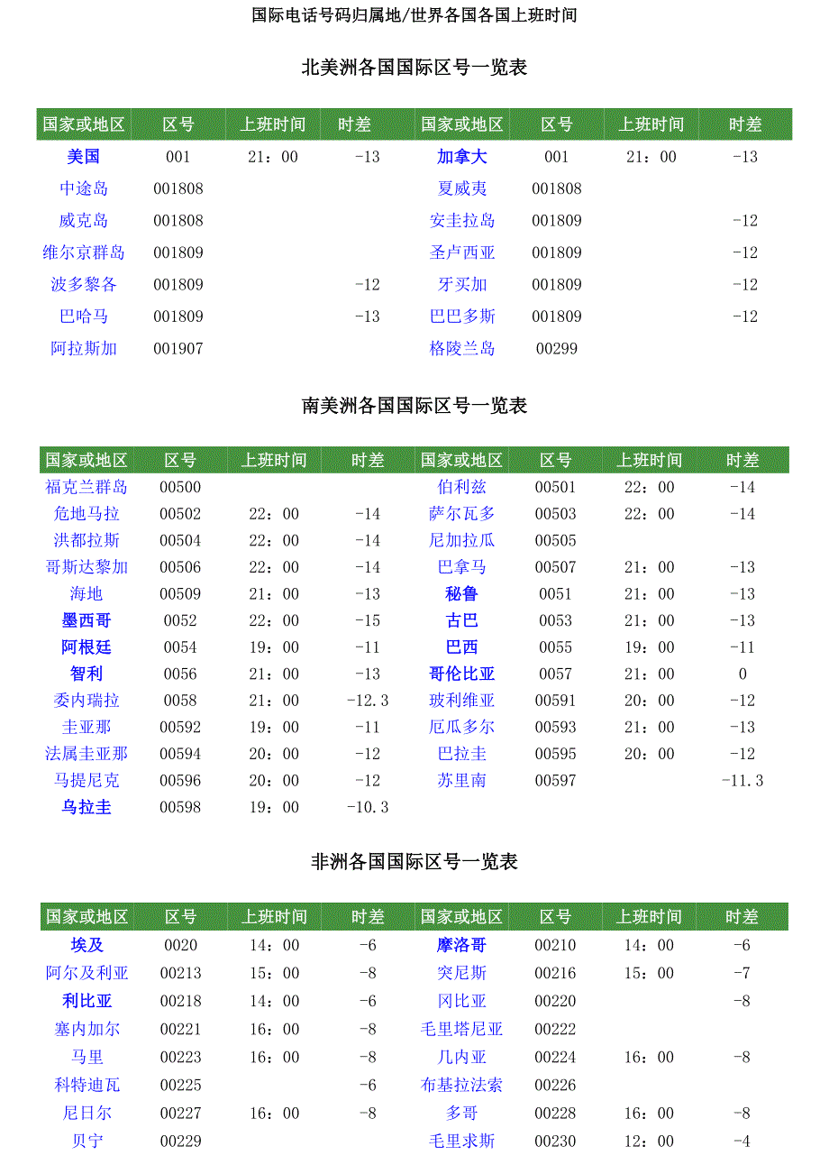 各国上班时间.doc_第1页