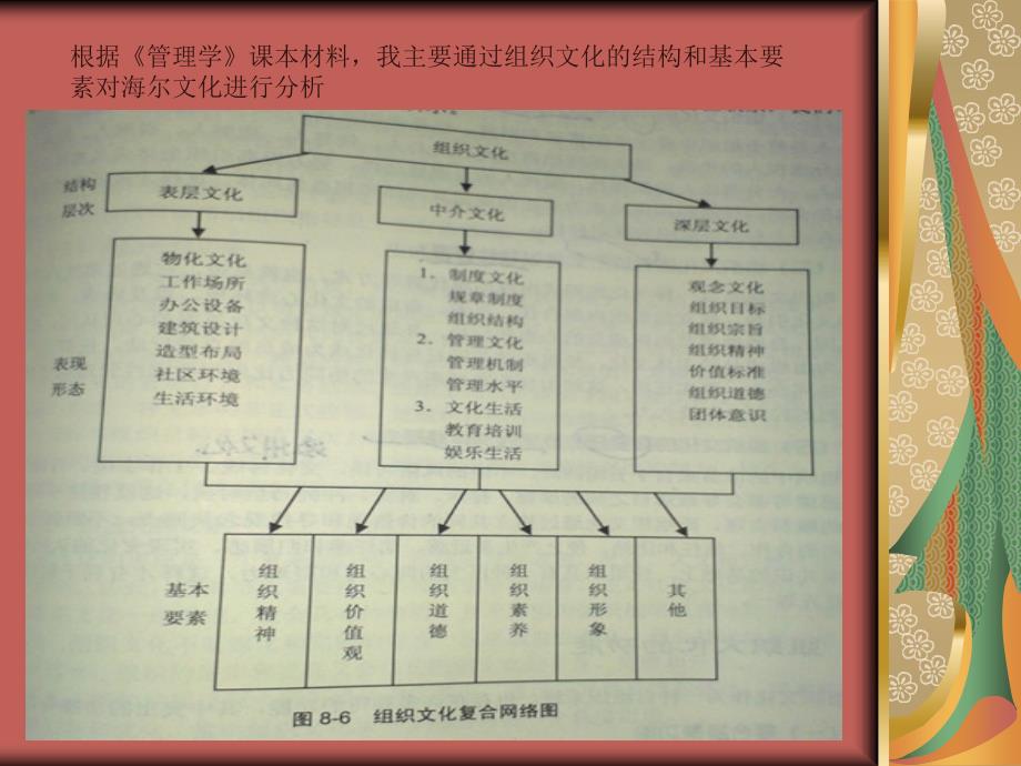 学组织文化对海尔企业文化的浅层分析_第2页