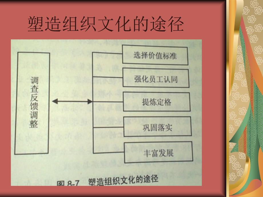 学组织文化对海尔企业文化的浅层分析_第3页