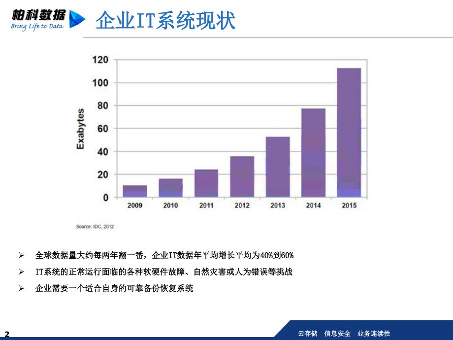 BCM实时备份系统PPT课件_第2页