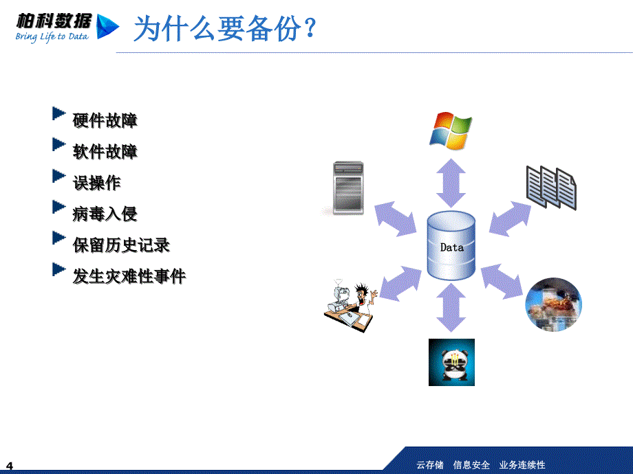 BCM实时备份系统PPT课件_第4页