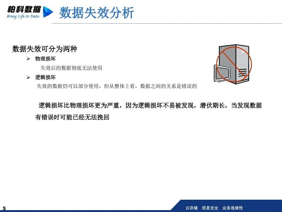 BCM实时备份系统PPT课件_第5页