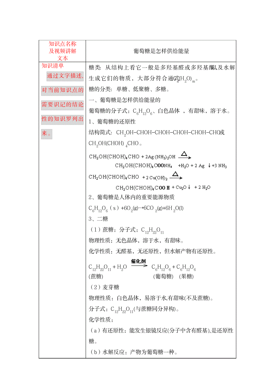 2023年葡萄糖是怎样供给能量的精品教案_第1页