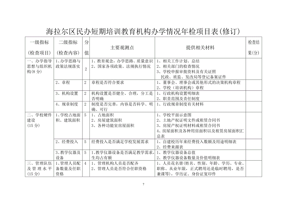 海区民办学校 (教育机构) 办学情况年检项目表_第1页